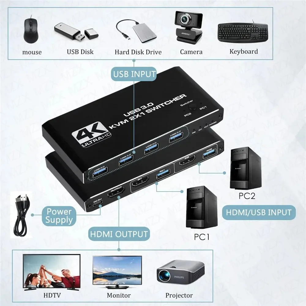 Przełącznik KVM 4K 60Hz Hub US – Gaming Accessories Rack recenzja i cena